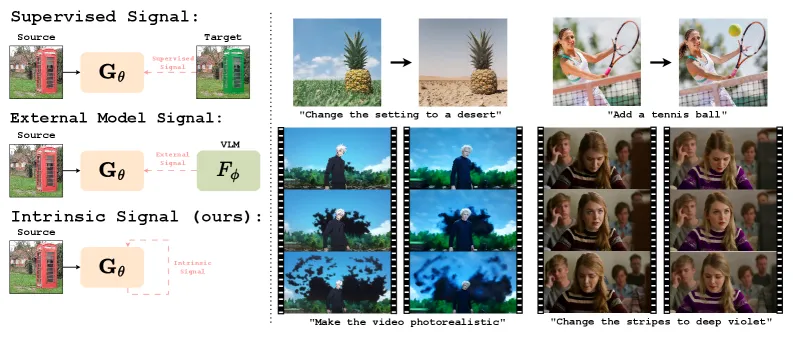 Bootstrap Your Generator: Unpaired Editing That Beats Supervised Models