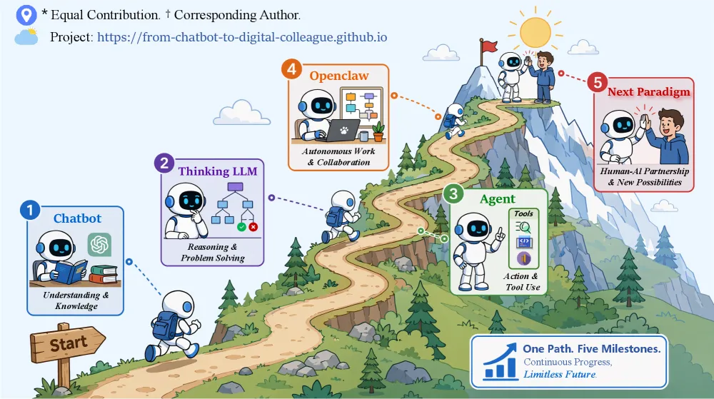 From Chatbot to Digital Colleague: A Survey of Persistent Autonomous AI