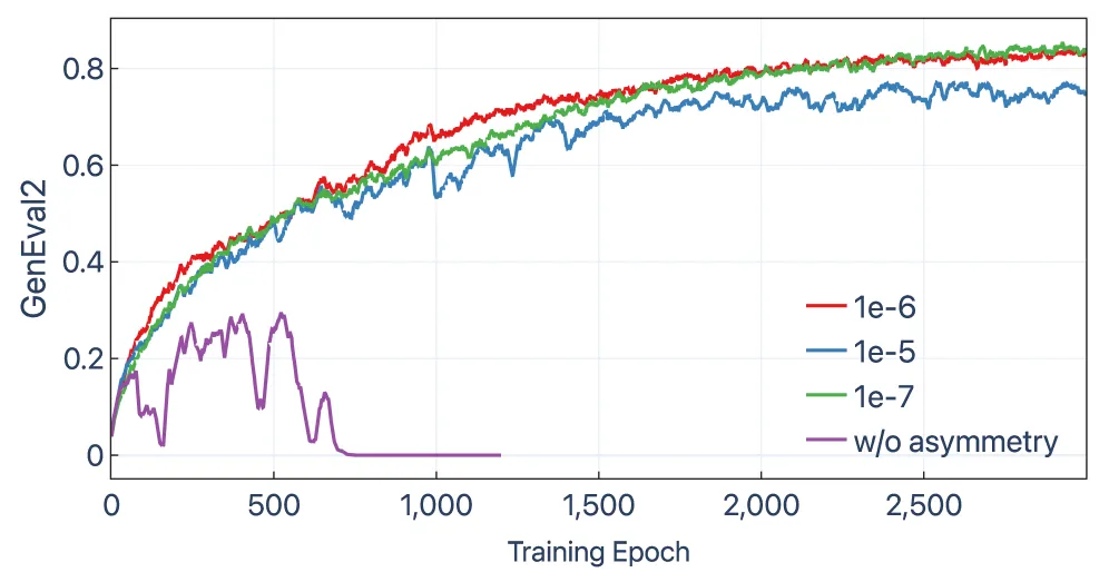 Flow-DPPO: Divergence Proximal Policy Optimization for Flow Matching