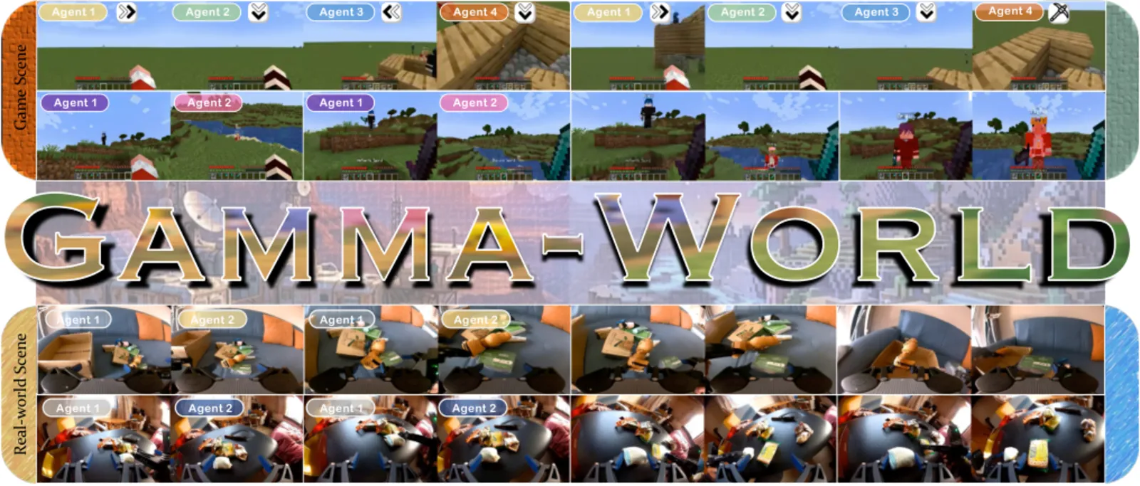 Interactive World Models: Kairos vs WALL-WM vs Gamma-World vs WorldCraft