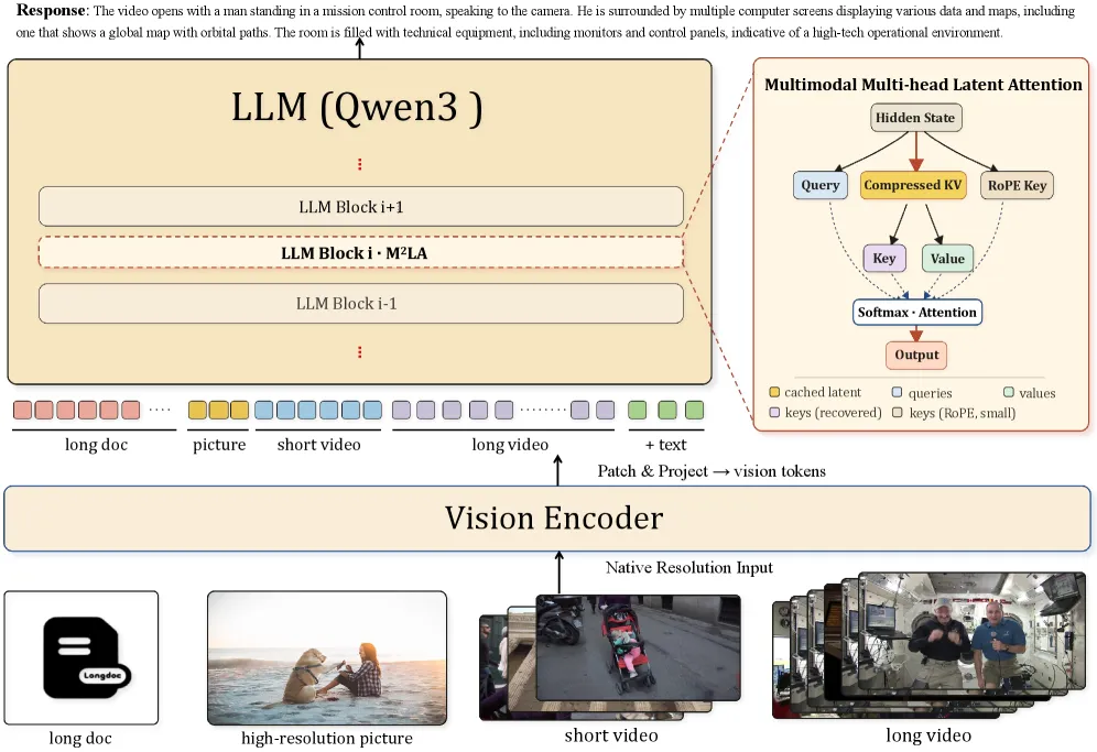 InternVideo3: An 8B Video Agent with Contextual Reasoning