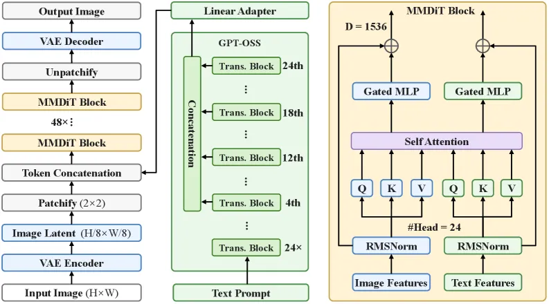 Lens: A 3.8B Text-to-Image Model Trained on ~19% of Z-Image's Compute