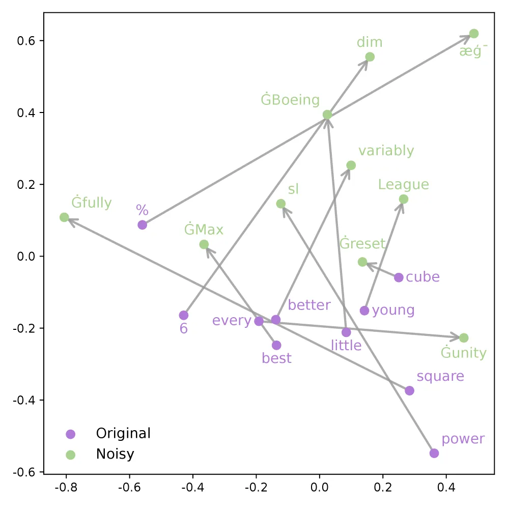N-GRPO: Semantic Neighbor Mixing for RL Rollouts