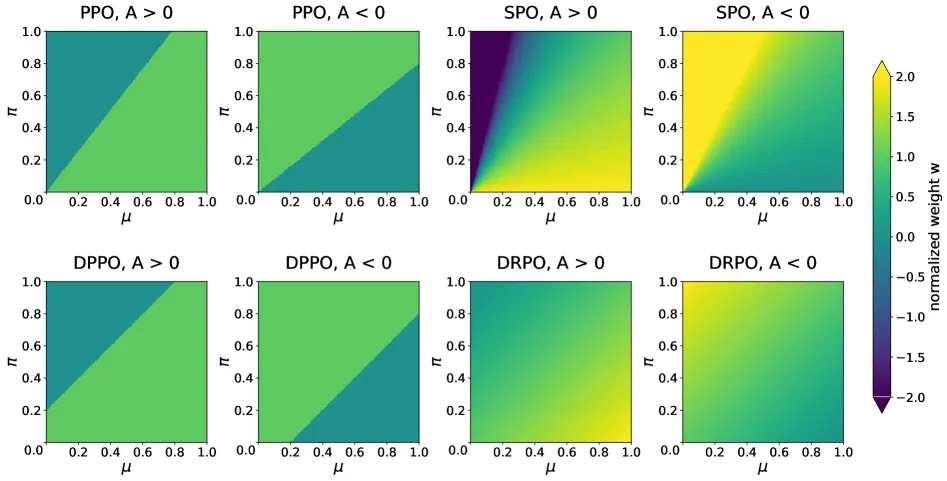 DRPO: Rethinking Divergence Regularization in LLM RL