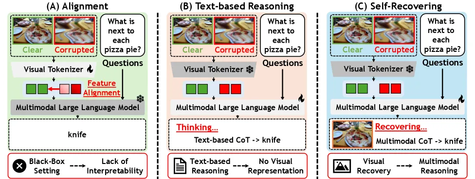 Robust-U1: MLLMs Recover Corrupted Images First