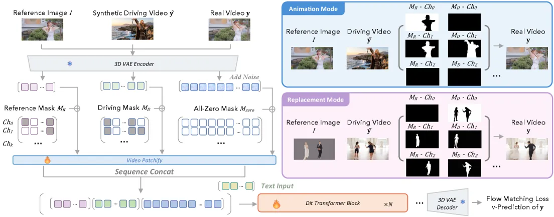SCAIL-2: End-to-end In-Context Conditioning for Character Animation