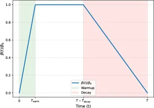 SDPG: Self-Distilled Policy Gradient for Sparse-Reward RL