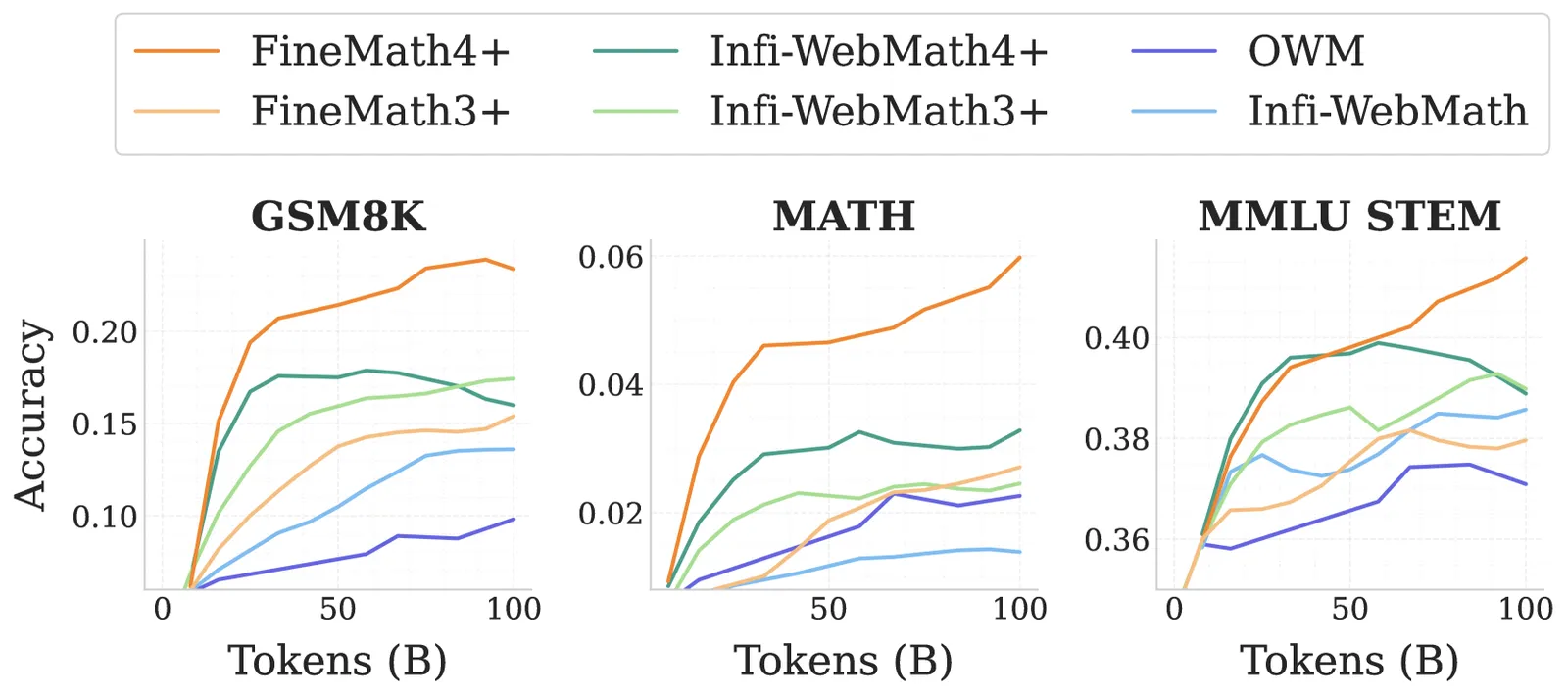 SmolLM2: A Fully Open 1.7B Model Built on a Public Data Recipe