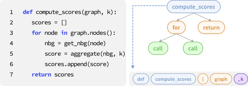 On Subquadratic Architectures: xLSTM vs Mamba-2 vs Gated DeltaNet